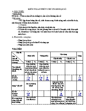 Kiểm tra 45 phút chương III Đại số 7